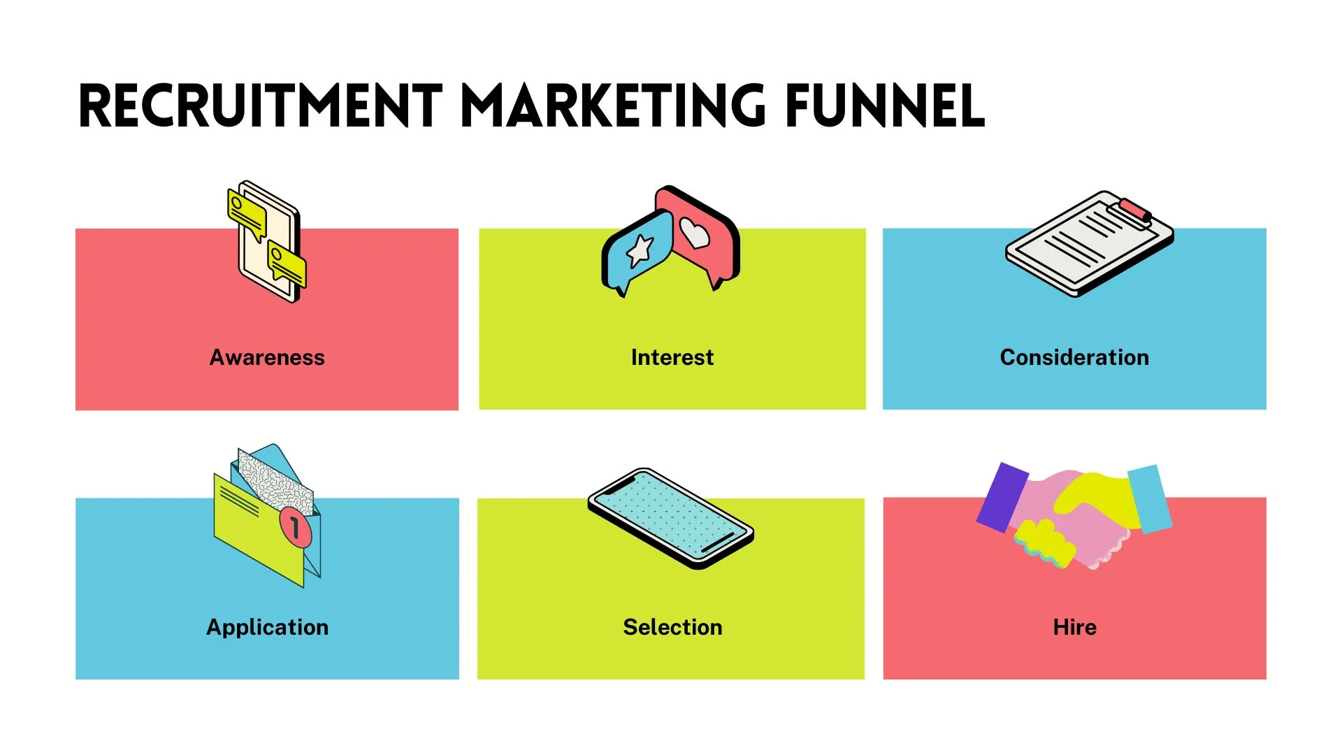 Recruitment Marketing Funnel